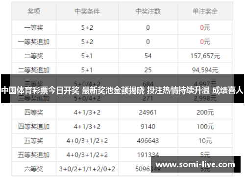 中国体育彩票今日开奖 最新奖池金额揭晓 投注热情持续升温 成绩喜人